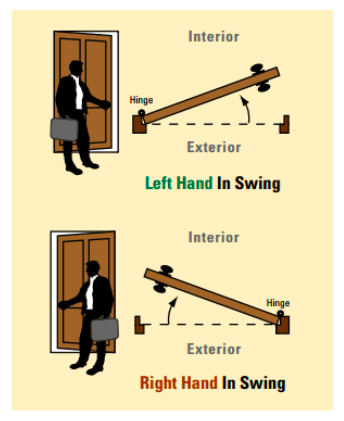 Single door swing